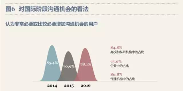 最新！PCT制度在中国实施状况调查报告出炉