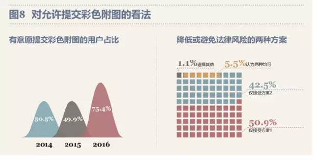 最新！PCT制度在中国实施状况调查报告出炉