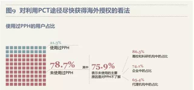 最新！PCT制度在中国实施状况调查报告出炉