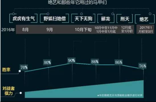 力压DeepZenGO，腾讯围棋AI的夺冠是个屌丝逆袭的故事吗？