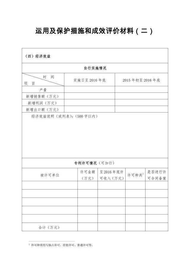 通知！第十九届中国专利奖评选工作启动