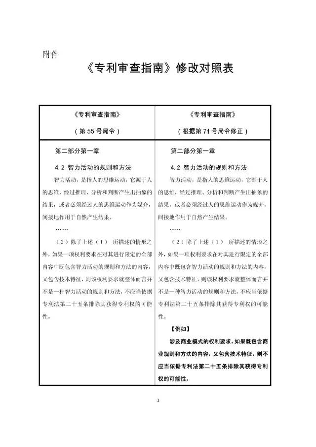 重磅！今日起“商业模式”可获专利保护