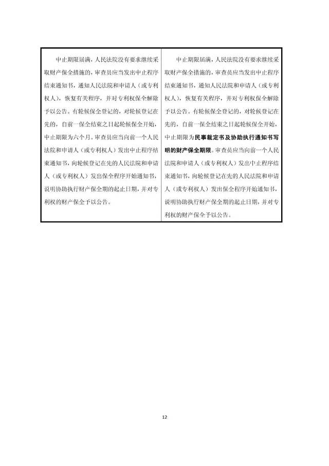 重磅！今日起“商业模式”可获专利保护