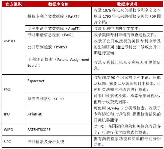 专利分析中技术情报的获取渠道