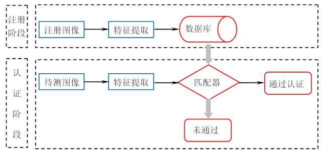用专利情报洞察「人脸识别」的发展机遇与挑战！