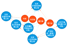 用专利情报洞察「人脸识别」的发展机遇与挑战！