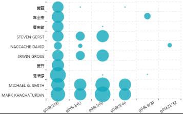 用专利情报洞察「人脸识别」的发展机遇与挑战！
