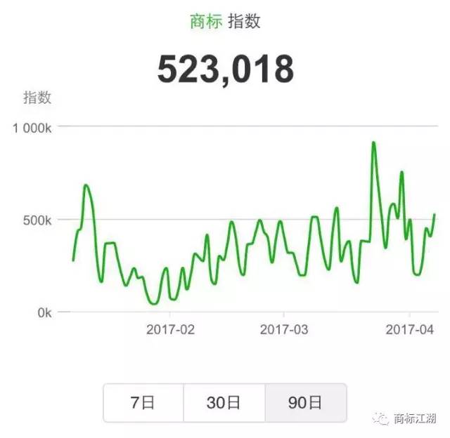 从微指数看知识产权现状……