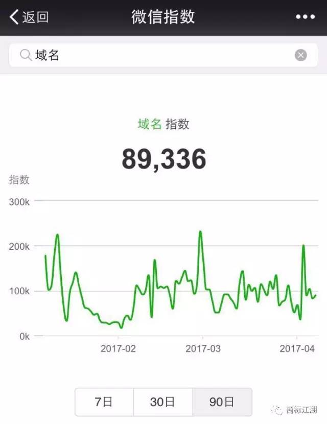 从微指数看知识产权现状……