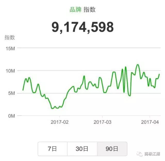 从微指数看知识产权现状……