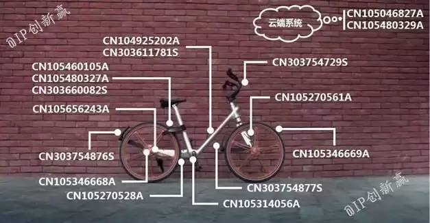 摩拜侵权？共享单车专利侵权第一案深度分析
