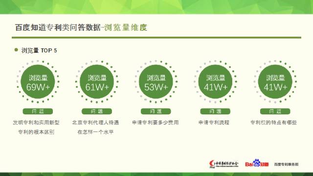 中国专利保护协会联合百度知道发布专利大数据