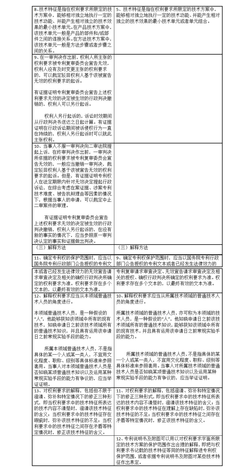 专利侵权判定指南2017与2013对比表（上）
