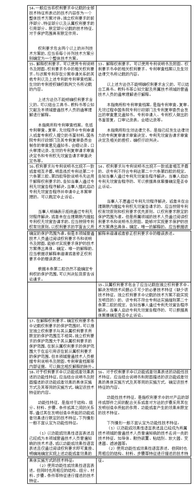 专利侵权判定指南2017与2013对比表（上）