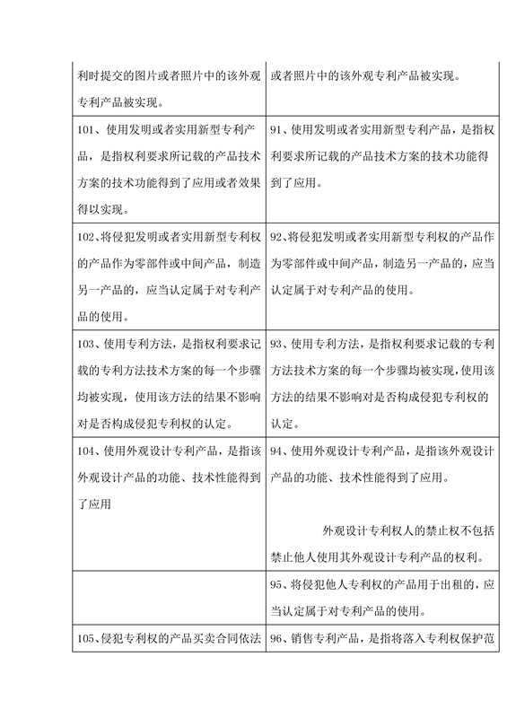专利侵权判定指南2017与2013对比表（下）