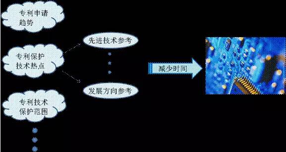如何更好的应用专利信息并从中找到利用价值？