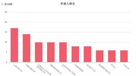 如何更好的应用专利信息并从中找到利用价值？