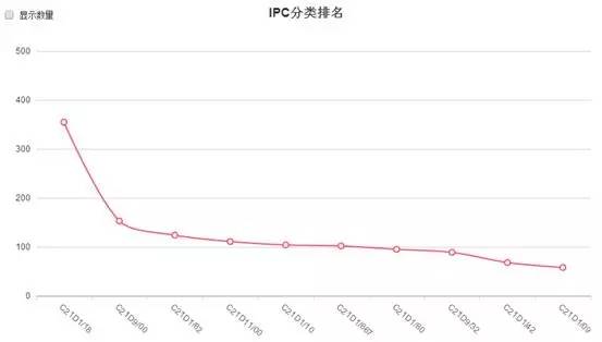 如何更好的应用专利信息并从中找到利用价值？