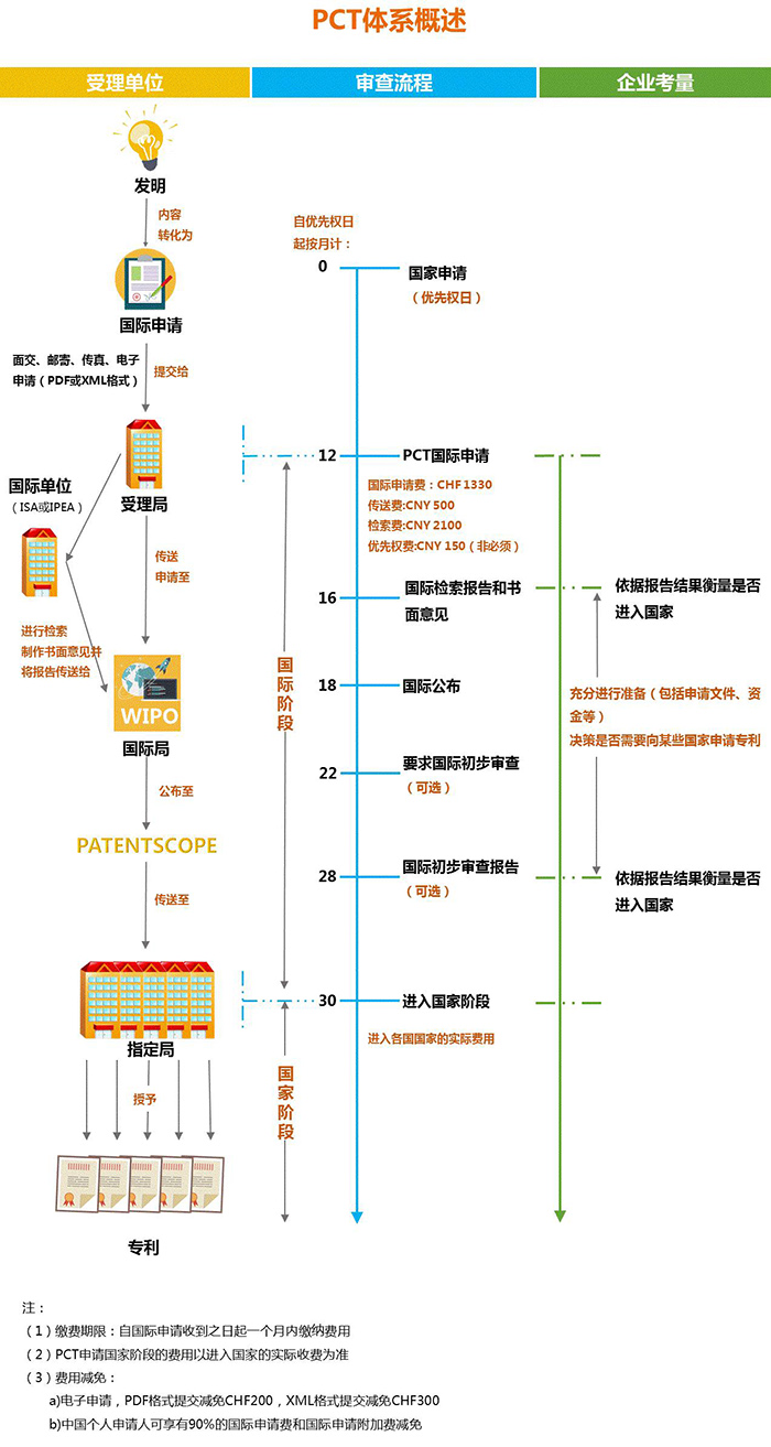PCT到底是什么？关于国际专利申请策略的1234