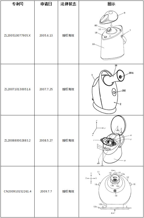 一起因「美容器」引发的专利战争！