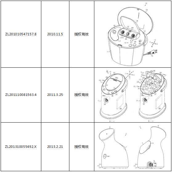 一起因「美容器」引发的专利战争！