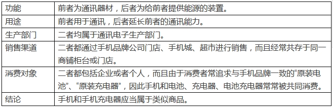 手机和手机充电器是「类似商品」吗？