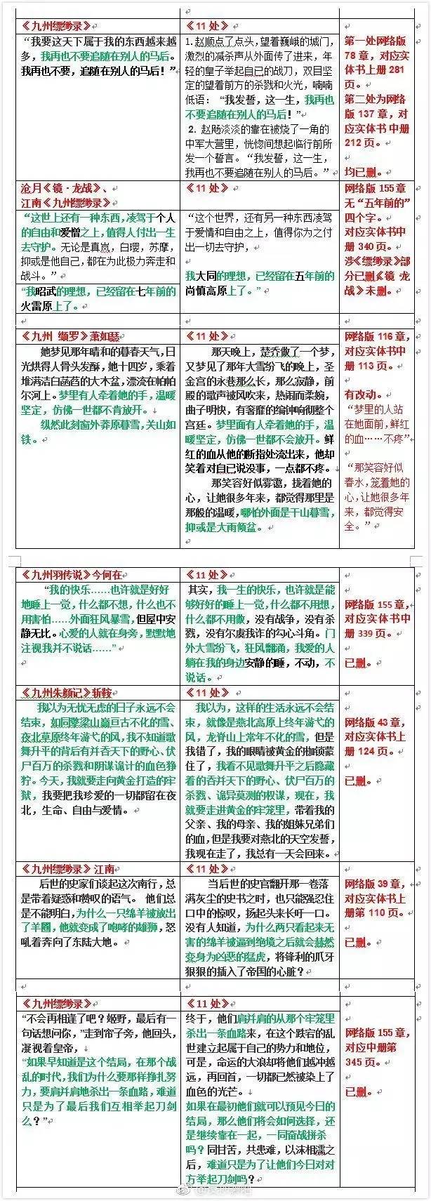 删了两年还没删干净《楚乔传》原著作者再次卷入抄袭风波