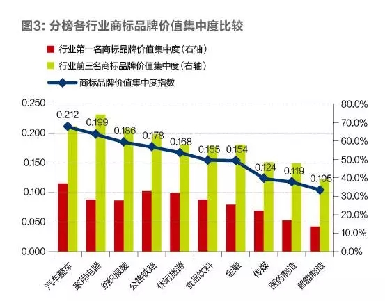 2016「沪深上市公司」商标品牌价值排行榜