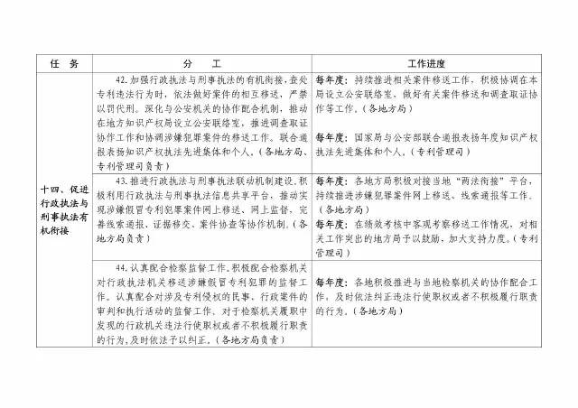 国知局：大力推进知识产权严保护、大保护、快保护！