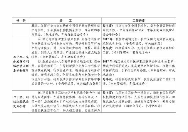 国知局：大力推进知识产权严保护、大保护、快保护！