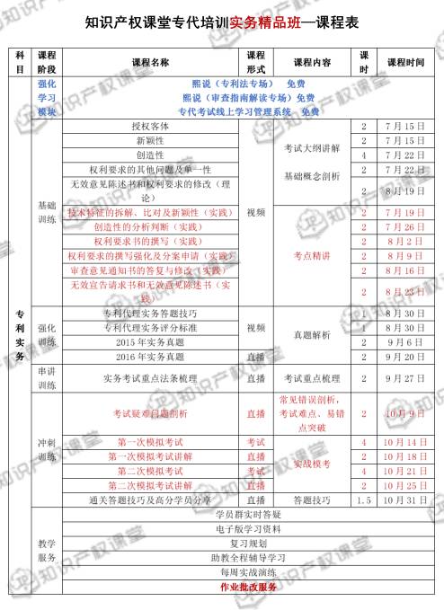 强强联合，知识产权课堂与IPRdaily匠心打造专利代理人最系统的考前培训班