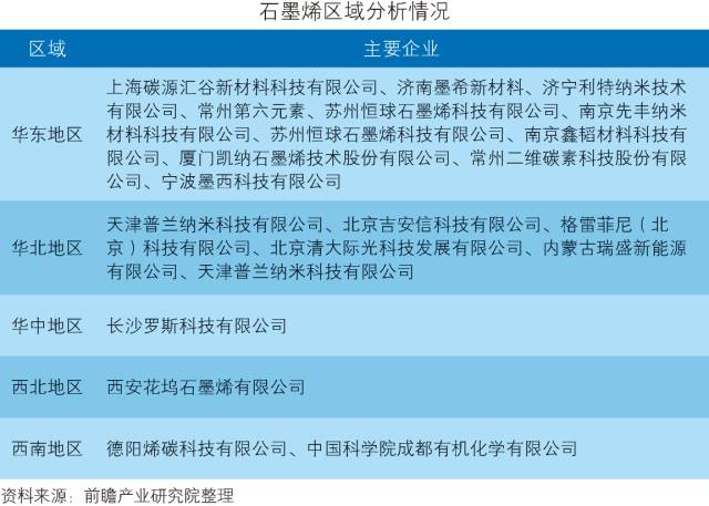 「中国石墨烯行业」深度市场调研与投资战略规划分析