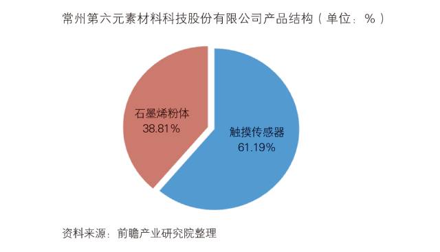 「中国石墨烯行业」深度市场调研与投资战略规划分析