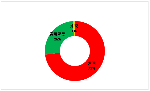 虚拟现实专利情况简介