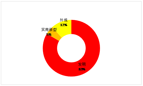 虚拟现实专利情况简介