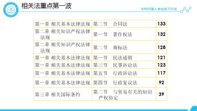 沙龙回顾丨专代考试经验分享和技巧传授