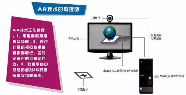 【科技情报】AR带你「重新定义」生活！