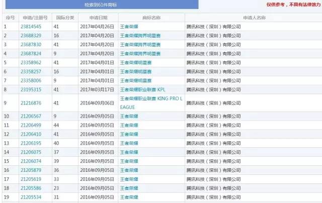 「王者荣耀」商标之争