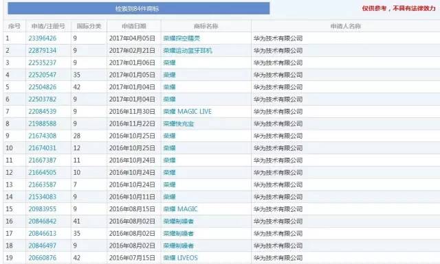 「王者荣耀」商标之争