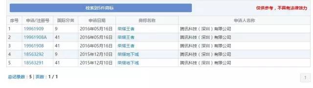「王者荣耀」商标之争