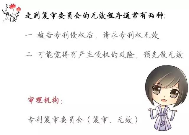 一图看懂「专利无效全流程」！归纳专利无效全要点！