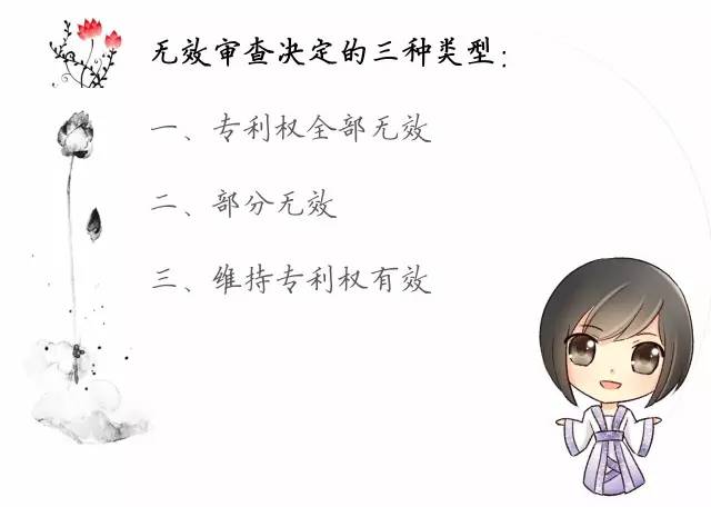 一图看懂「专利无效全流程」！归纳专利无效全要点！