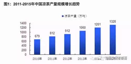 共享红罐！加多宝和王老吉要握手言和？恐怕是你想多了