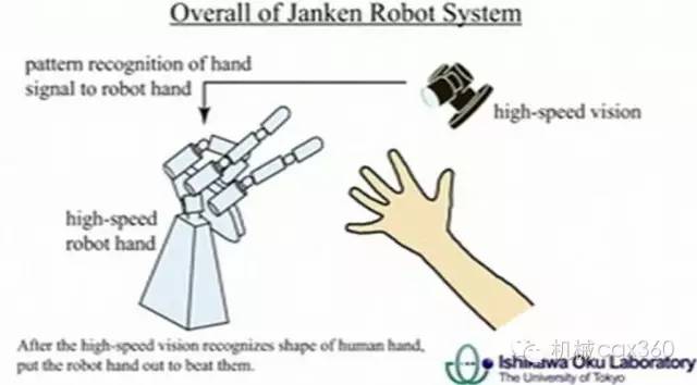世界顶尖科技：7个世界上最厉害的机器人！