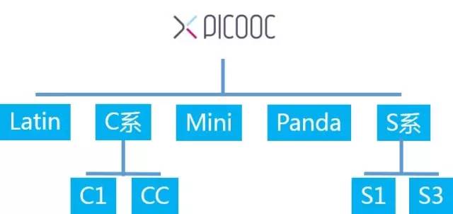这款神器能检测出「朋友圈晒的健身步数」是否是假运动？