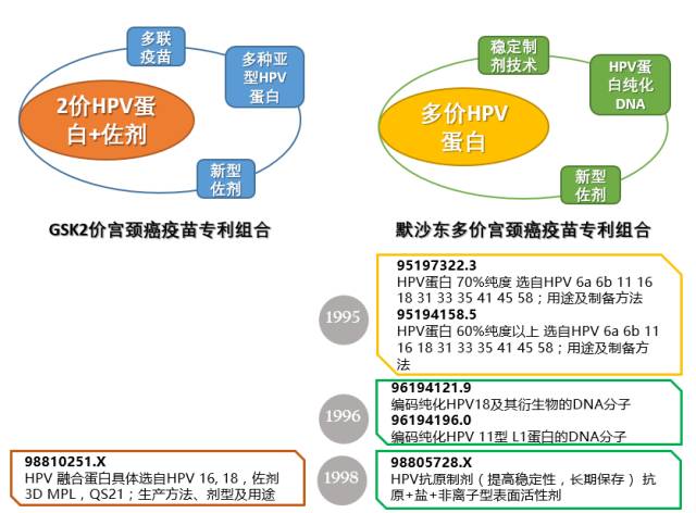 宫颈癌疫苗上市中国！ 揭示原研药厂在华专利布局