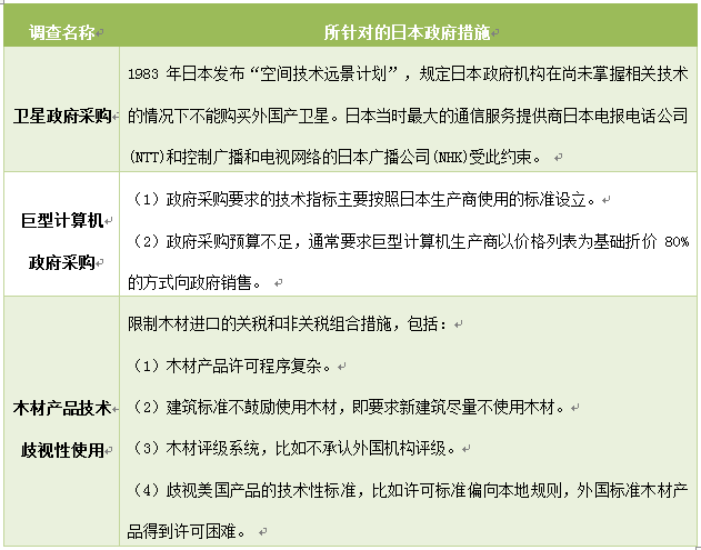 关于301调查，你还应该知道的那些事儿