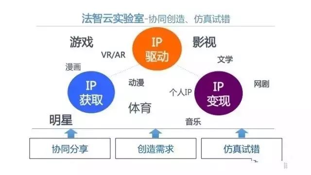 我们迎来「知识产权」最美好时代!