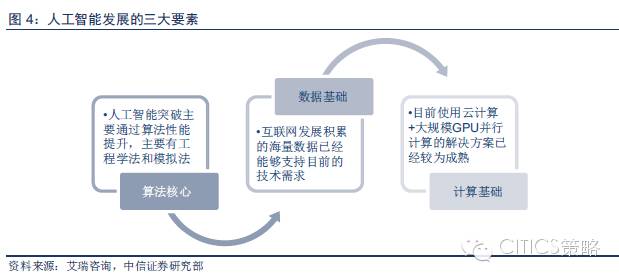 重磅：中国人工智能产业链分析（值得收藏）