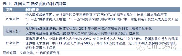 重磅：中国人工智能产业链分析（值得收藏）